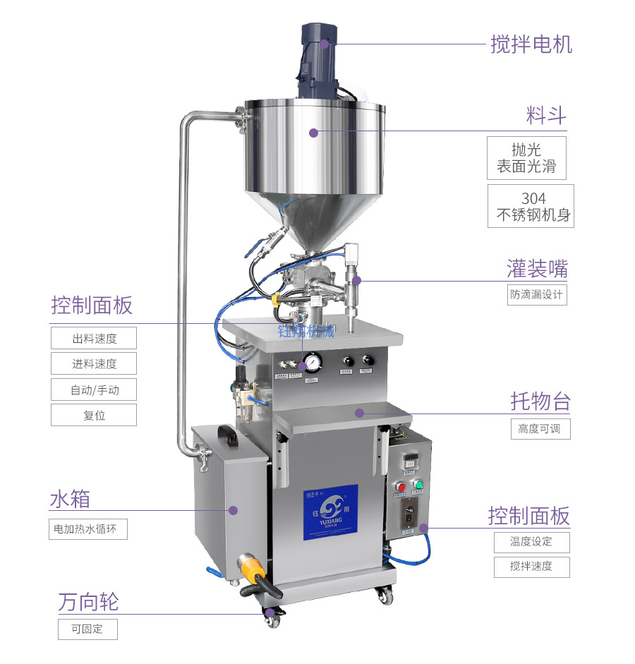 恒溫灌裝機(jī)