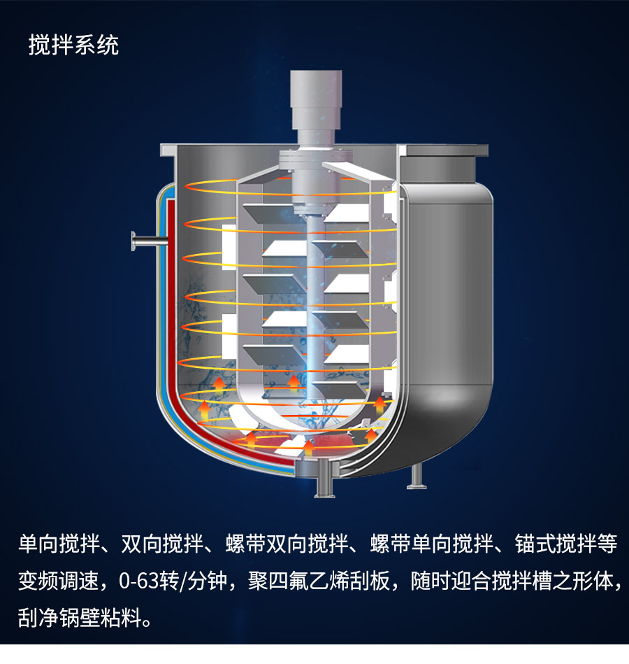 官網(wǎng)真空乳化機(jī)上均質(zhì)_08